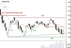 Kontynuacja dobrej passy popytu?
