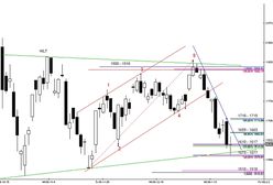 Analiza futures na WIG20 - przed otwarciem