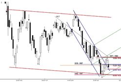 Analiza futures na WIG20 - przed otwarciem