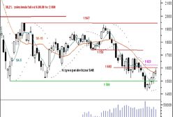 Względne wyrównanie sił