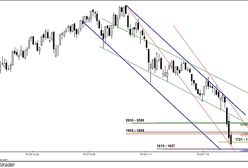Analiza futures na WIG20 - przed otwarciem