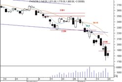 Futures - wracają nadzieję