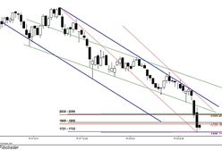 Analiza futures na WIG20 - przed otwarciem