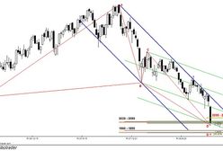 Analiza futures na WIG20 - przed otwarciem