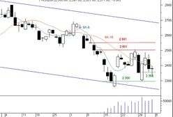 Futures - kryzys wpływa na rynki