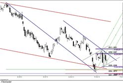 Analiza futures na WIG20 - przed otwarciem