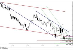 Analiza futures na WIG20 - przed otwarciem