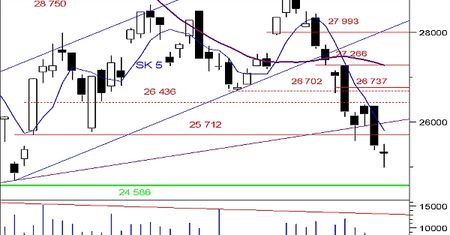 Formacja doji wystarczająco silnym sygnałem powstrzymania wyprzedaży?