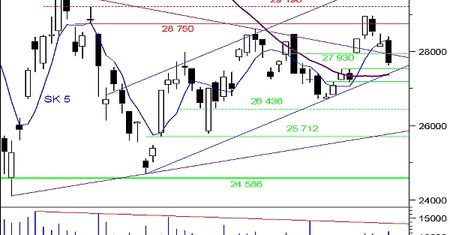 Test wsparcia 27 530 pkt.