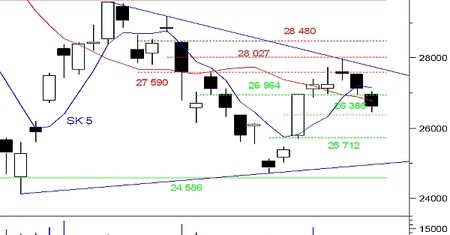 Test wsparcia 25 473 - 25 712 pkt.