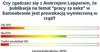 Internauci nie wierzą, że seksafera jest prowokacją wymierzoną w rząd