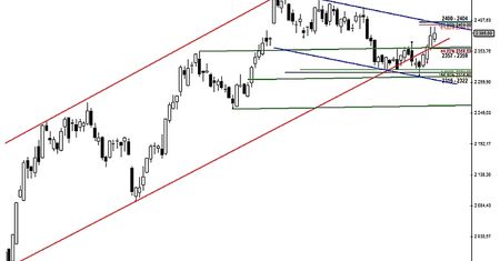Strefa: 2400 – 2404 pkt.