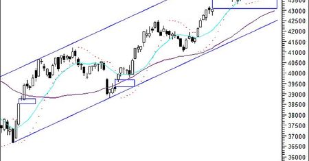 Początek końca korekty?