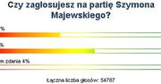 39% Internautów WP gotowa głosować na Szymona Majewskiego