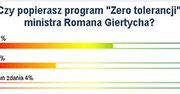 61% Internautów popiera program "Zero tolerancji"