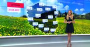 Prognoza pogody na 21 marca