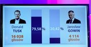 Wyniki wyborów w PO pokazały podziały, ale partia się nie rozpadnie