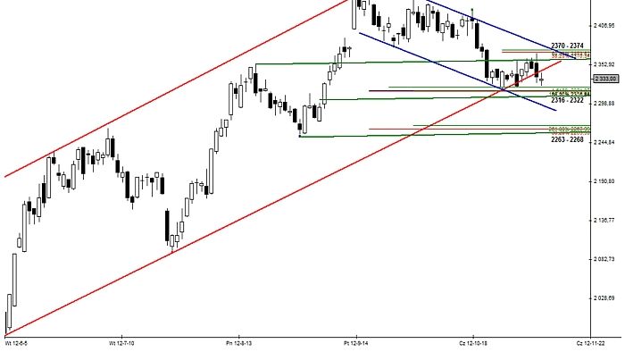 Wykres FW20Z12 – skala dzienna