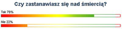 78% Internautów WP zastanawia się nad śmiercią