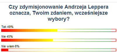 Internauci podzieleni ws. wcześniejszych wyborów