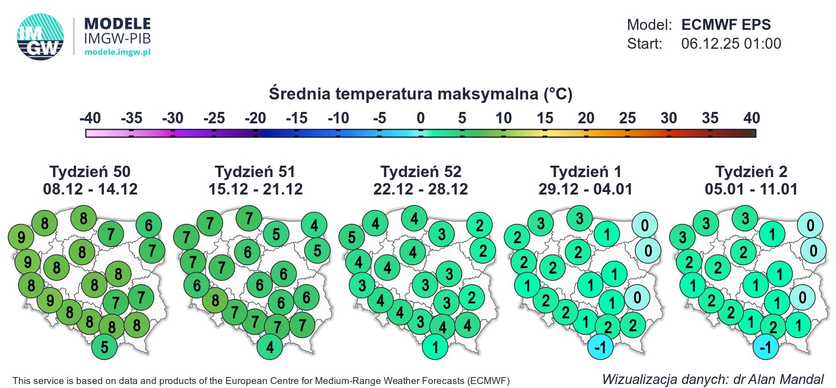 Średnia temperatura maksymalna 