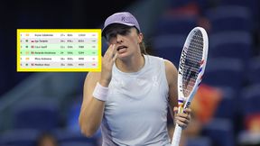 Ranking WTA: Stracona szansa Igi Świątek