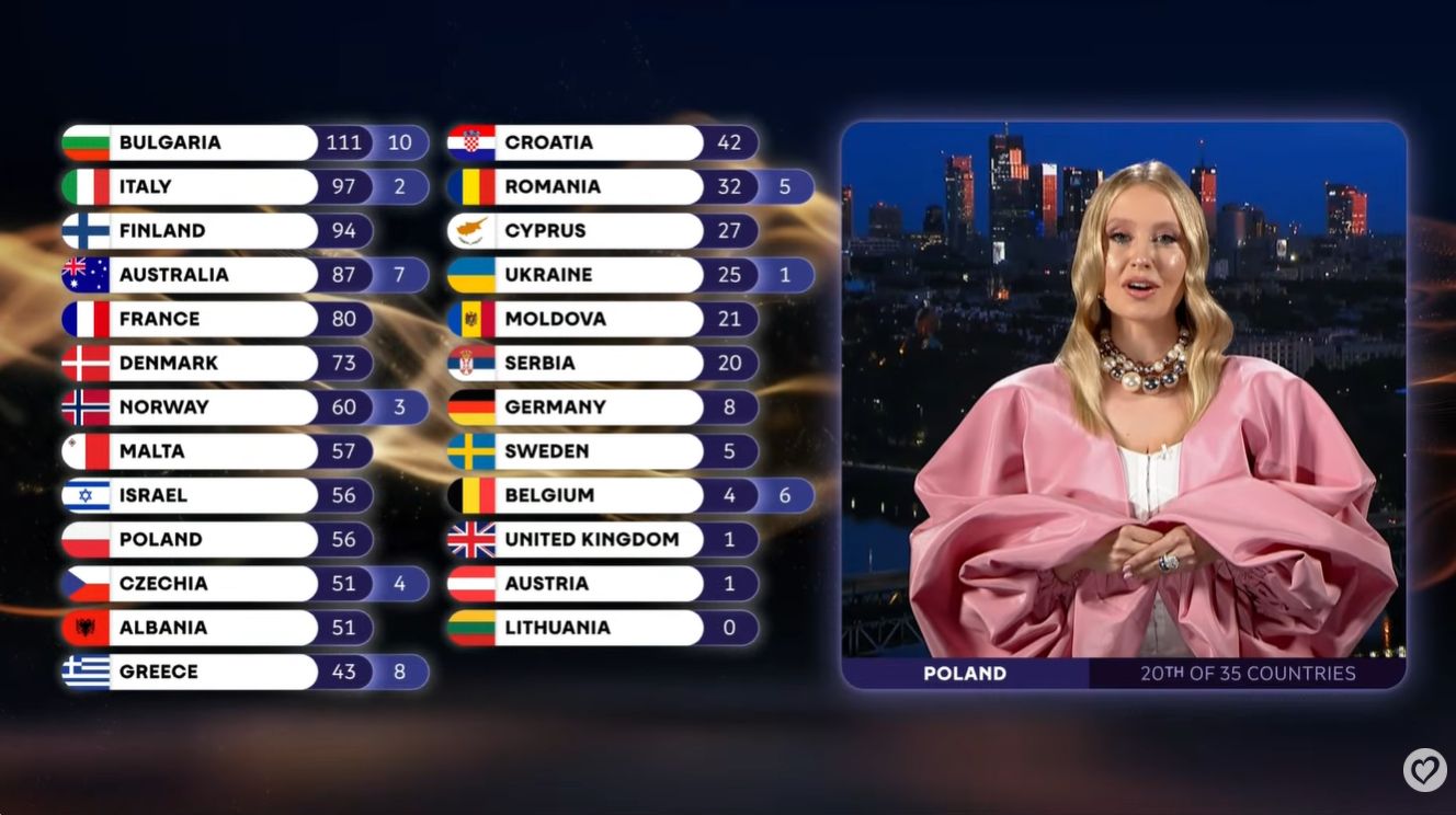 Polskie jury przyznało Izraelowi 12 punktów - jako jedyne