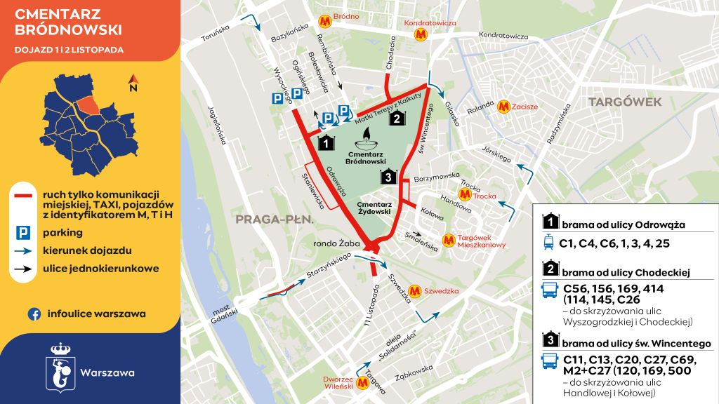 Grafika przedstawia organizację ruchu w rejonie Cmentarza Bródnowskiego w dniach 1-2 listopada. Kolorem czerwonym zostały oznaczone ulice zamknięte.