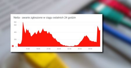 Netia tłumaczy awarię internetu. "Złożony atak typu DDoS"