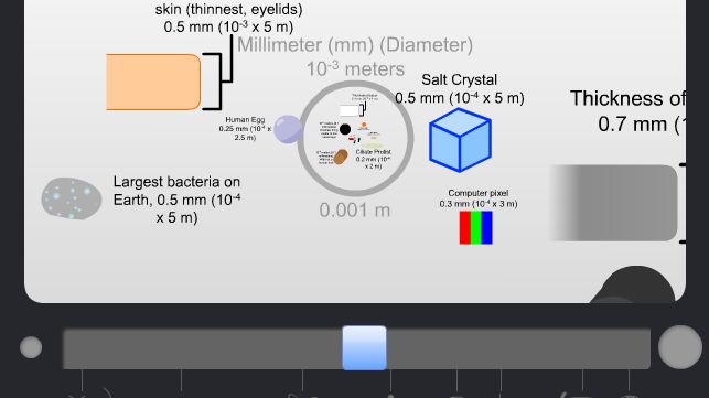 Wszechświat z zachowaniem skali 1