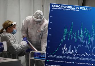 Koronawirus w Polsce bije trzy rekordy w piątek. Dzienny, miesięczny i liczby wykonanych testów