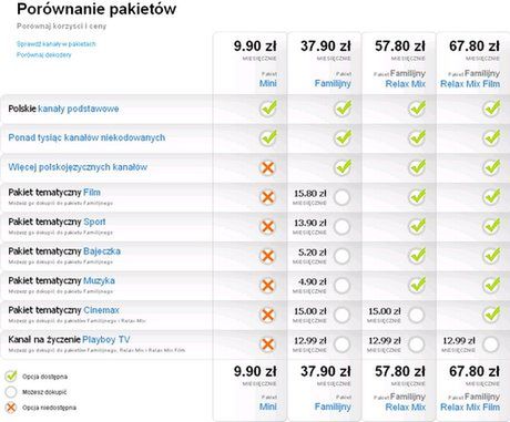 Jesienna promocja Polsatu - tańsze dekodery 2