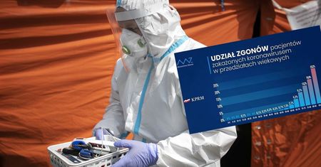 Jak bardzo zagraża ci COVID-19? Rząd publikuje dokładne dane
