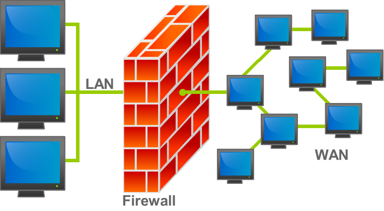 Windows Server 2012 - firewall i obsługa z linii komend