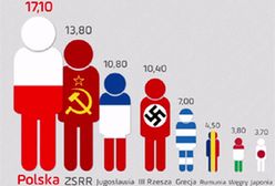 Historica: Najwięksi zwycięzcy i przegrani II wojny światowej