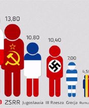 Historica: Najwięksi zwycięzcy i przegrani II wojny światowej