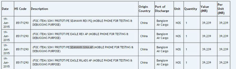 #wSkrócie: wyniki sprzedaży Xiaomi, LG G4 z rekordem Guinnessa oraz Galaxy S6 edge Plus 6