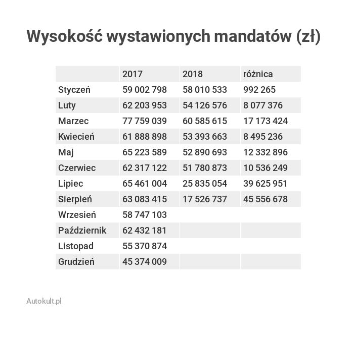 Mniej mandatów oznacza mniej pieniędzy.