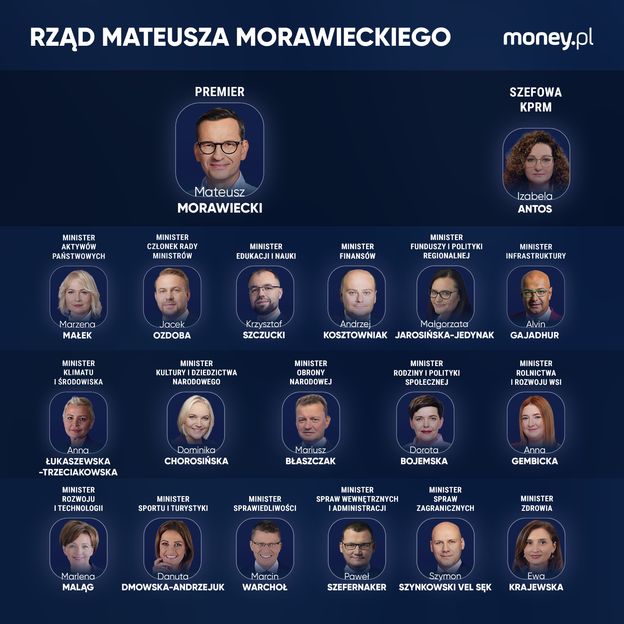 Marlena Maląg zmienia ministerstwo. Sprawdziliśmy jej majątek - Money.pl