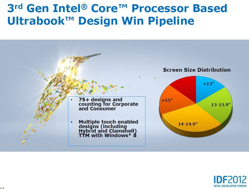 Intel: ponad 75 nowych ultrabooków jeszcze w tym roku! 2