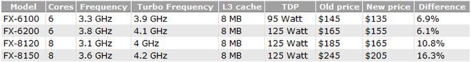 fot. CPU World