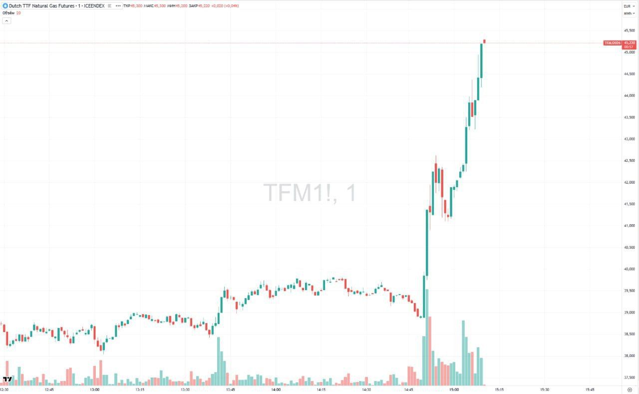 Szok na rynku gazu skroplonego (LNG)