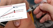 Szczepienia na COVID-19. Jak szybko musimy szczepić, żeby pożegnać się z restrykcjami?