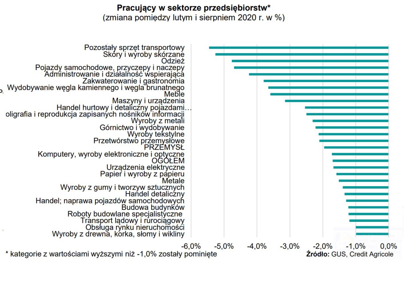 Pracujący w sektorze przedsiębiorstw