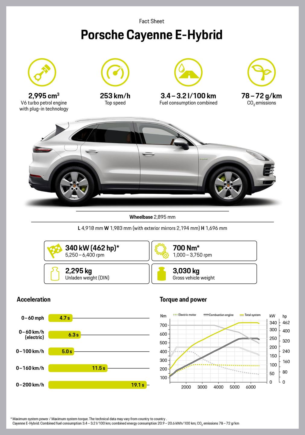 Dane techniczne nowego Porsche Cayenne E-hybrid