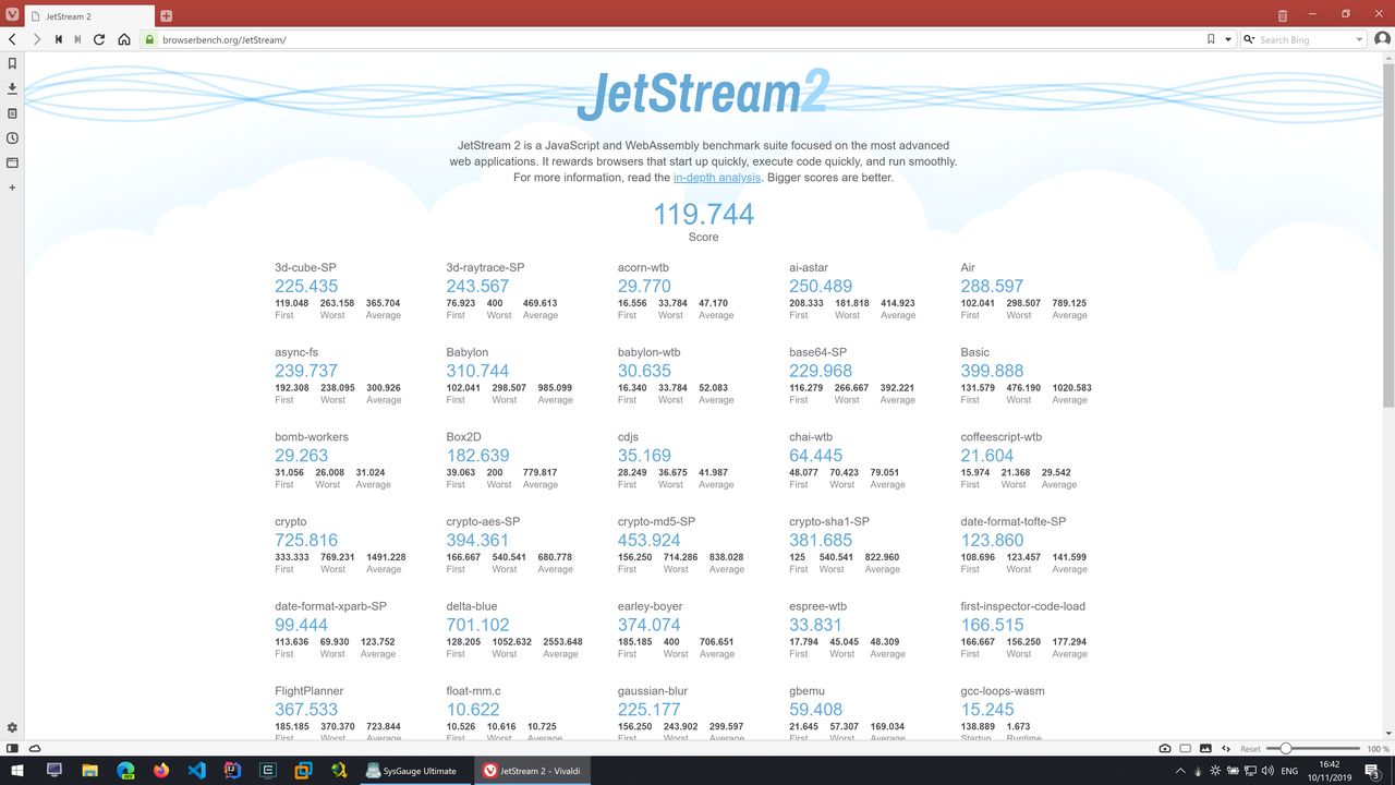 Vivaldi - JetStream - Wynik: 119.744