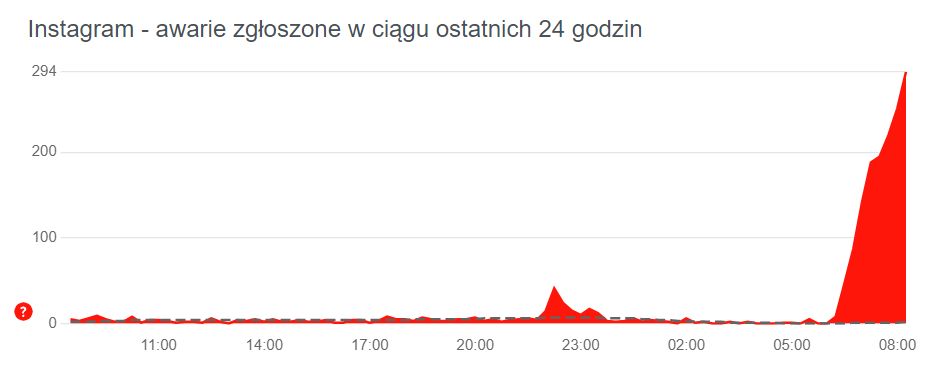 Trwa awaria logowania do Instagramu