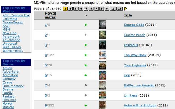 Ranking IMDb