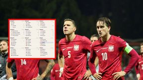 "Rozlosowali" eliminacje Euro 2028. I taka grupa dla Polski