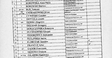 Pełna lista ofiar prezydenckiego samolotu